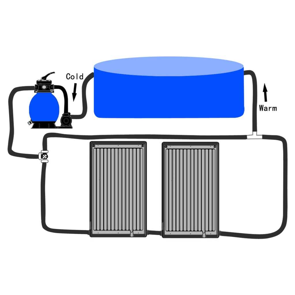 vidaXL Curved Pool Solar Heating Panels 2 pcs 43.3"x25.6"