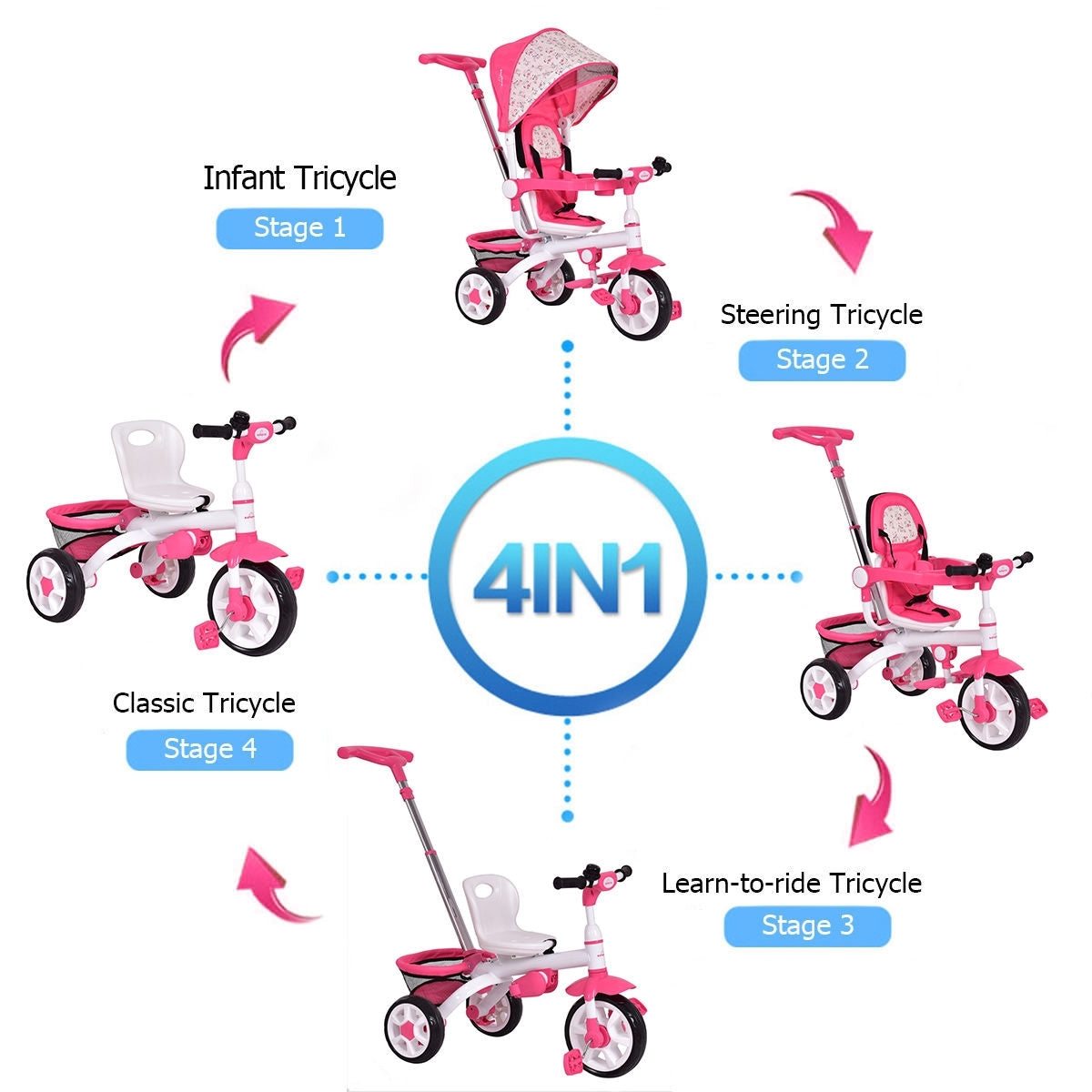 5-in-1 Detachable Baby Stroller Tricycle with Round Canopy-Pink - Color: Pink