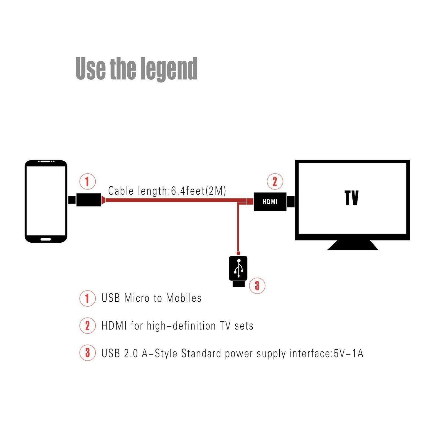 Micro USB to HDMI 1080P HD TV Cable Adapter - for Android Samsung Phones 11PIN, Black